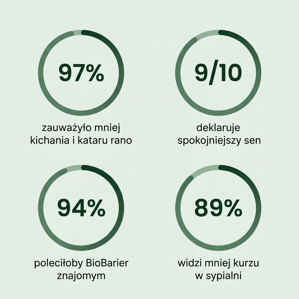 Wyniki BioBarier - zadowoleni klienci